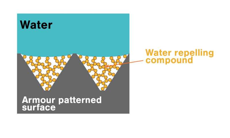 super water-repellent materials are now durable en