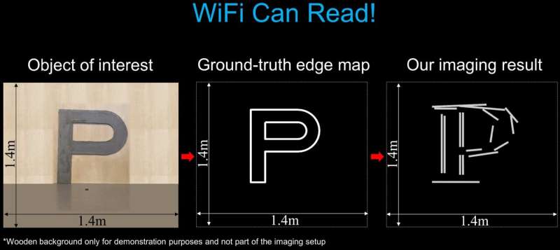 Wi-Fi может читать сквозь стены