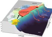 journal of geophysical research oceans