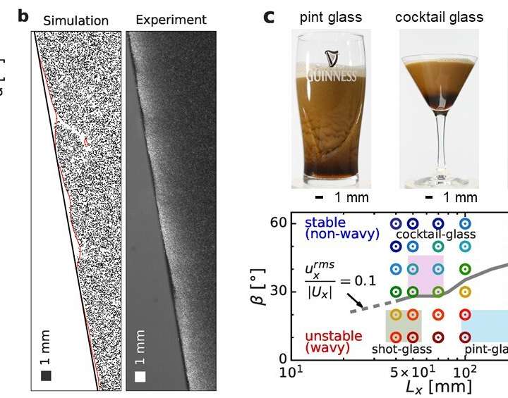 The Physics Behind the Bubble Cascade That Forms in a Glass of