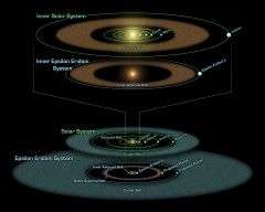 Solar Systems Young Twin Has Two Asteroid Belts