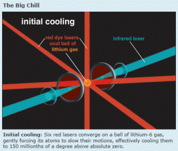 Fire Meets Ice: Superhot And Supercold Remarkably Similar In The 'Fermion' World (w/ Video)