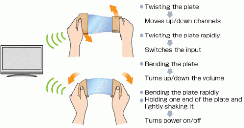 Piezoelectric film used for new remote that twists and bends