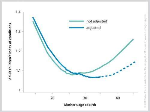 Advanced maternal age not harmful for children in adulthood
