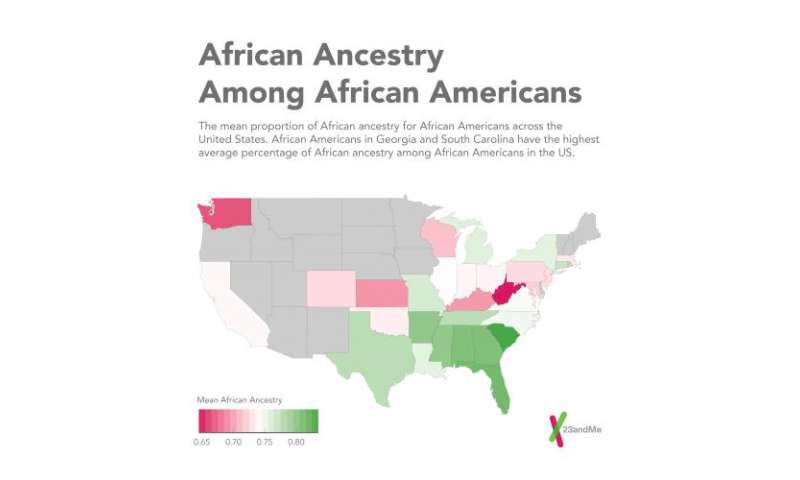 Genetic ancestry of different ethnic groups varies across the United States