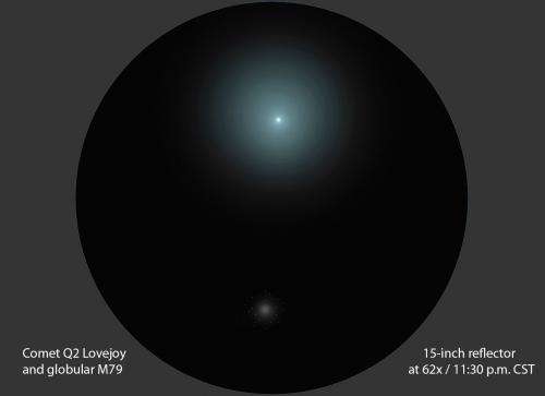 Comet Q2 Lovejoy flies past the globular cluster M79