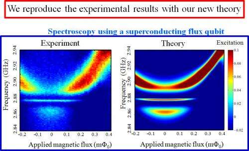 Observation of a hidden state in a superconductor diamond quantum hybrid system