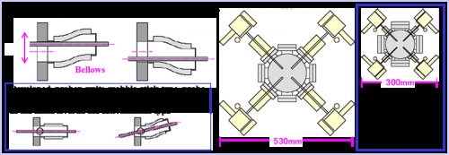 Development of sample-temperature-variable, ultra-high-vacuum prober unit with a maximum temperature of 900 °C