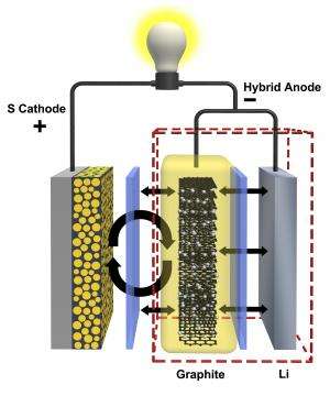 what are batteries made of