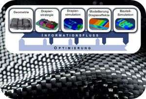 Tailored materials for lightweight vehicles