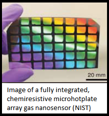 NNI publishes workshop report and launches web portal on nanosensors