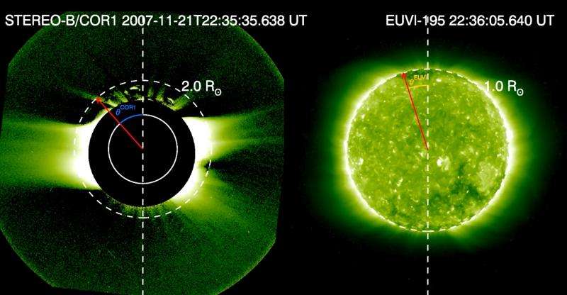 Does the solar magnetic field show a North-South divide?