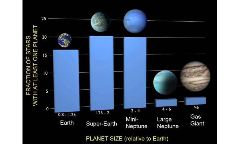 Solar System Size Chart