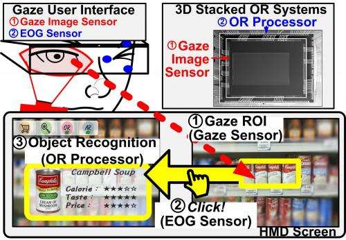 KAIST introduces a new UI for K-Glass 2 that works with eye blinking