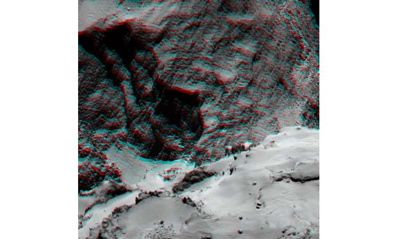 Boundary conditions between regions on Comet 67P/Churyumov-Gerasimenko
