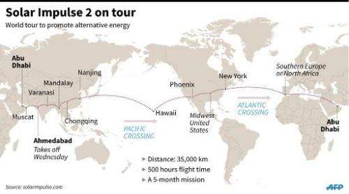 Solar Impulse on tour