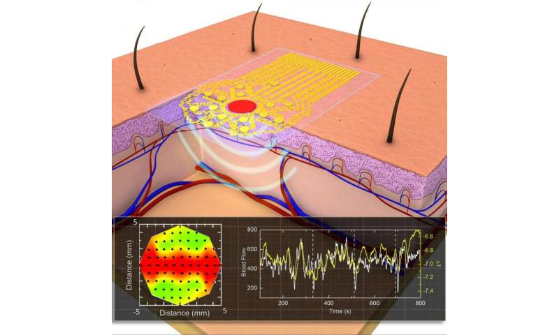 Thin film device able to measure blood flow in new way