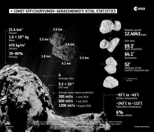 Getting to know Rosetta's comet