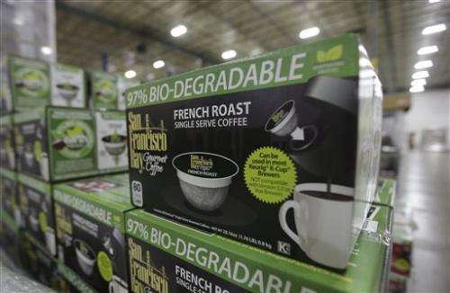 Keurig coffee share grows-so does environmental controversy