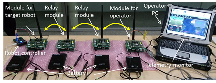 Layer 2-based wireless relay network for robot control under non-line-of-sight environments