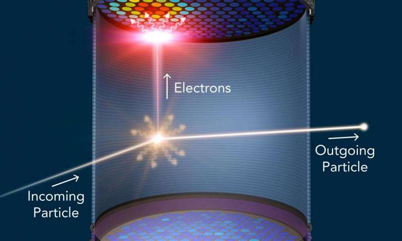 Researchers prepare to build an ultrasensitive ‘eye’ for elusive form of matter