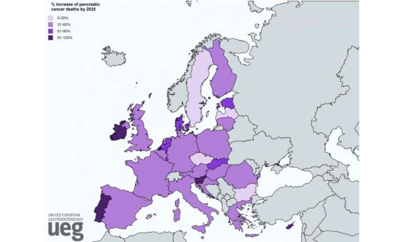 胰腺癌明年将成为欧盟第三大癌症杀手