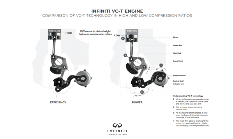 World’s first production-ready variable compression ratio engine