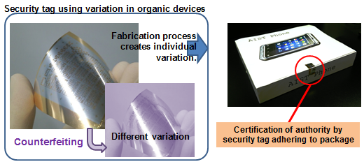 Anti-counterfeit security tags using organic electronics