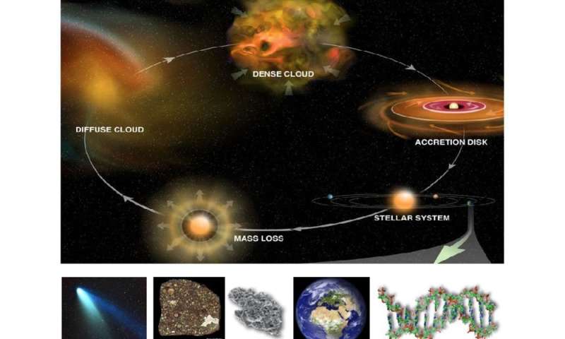 Finding other Earths—the chemistry of star and planet formation