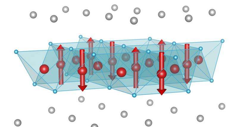 New Magnetism Research Brings High Temp Superconductivity - 
