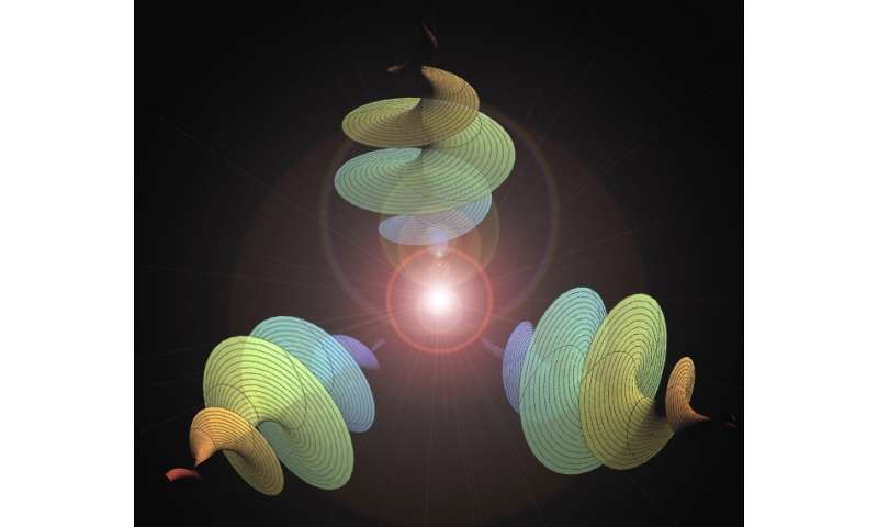 Three 'twisted' photons in 3 dimensions