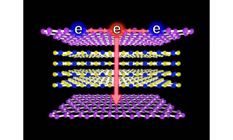 Watching electrons cool in 30 quadrillionths of a second