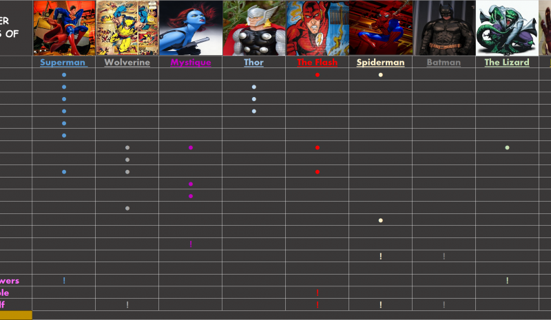 Superhero Comparison Chart