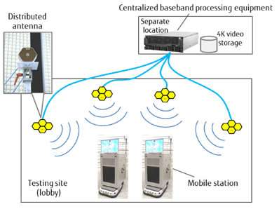 Field trial of ultra high-density distributed antenna systems for 5G