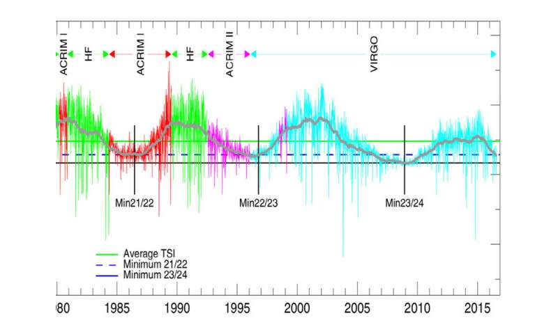 Global Temperature Chart 10000 Years