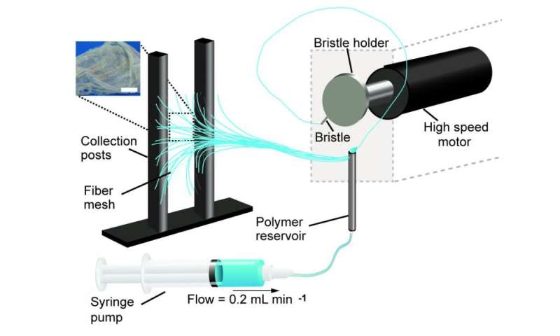 Portable nanofiber device offers precise, point-and-shoot capability