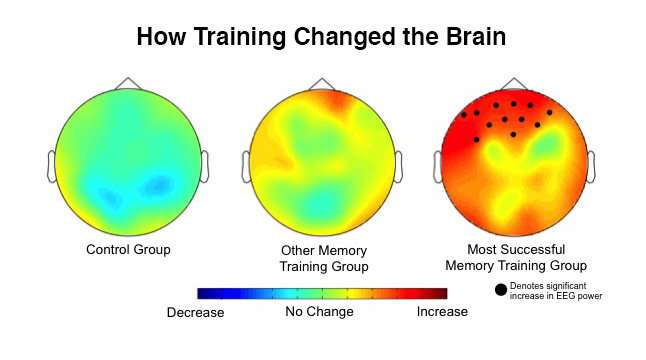 Team Finds Training Exercise That Boosts Brain Power