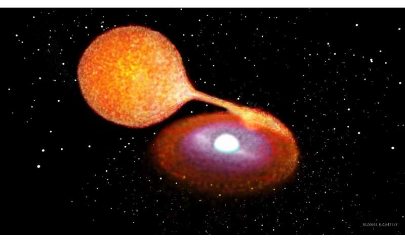 Evidence Found Of White Dwarf Remnant After Supernova