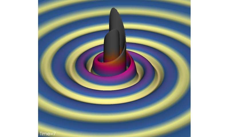 Mapping black hole collisions gives astronomers (and hitchhikers) a new guide
