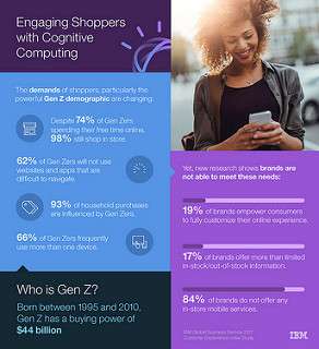 New IBM studies reveal brands struggle to meet demands of today’s consumers including members of Generation Z