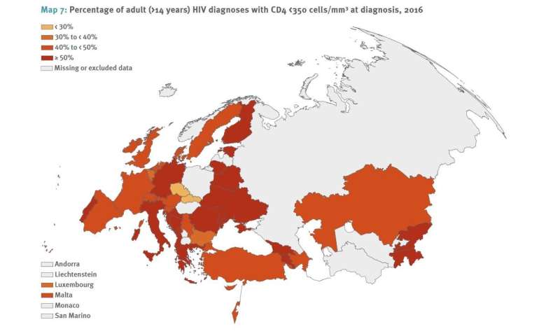 One in two people living with HIV in Europe is diagnosed late