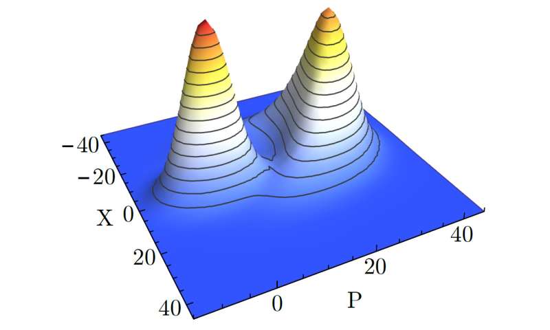Quantum phase transition observed for the first time
