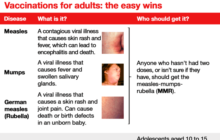 Which vaccinations should I get as an adult?