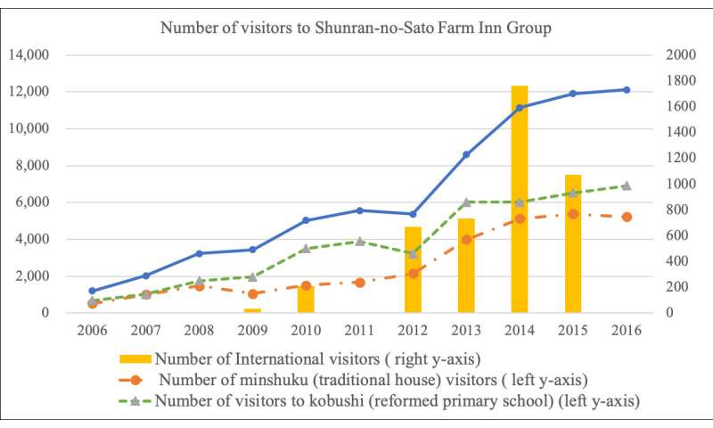 negative environmental impacts of tourism in japan