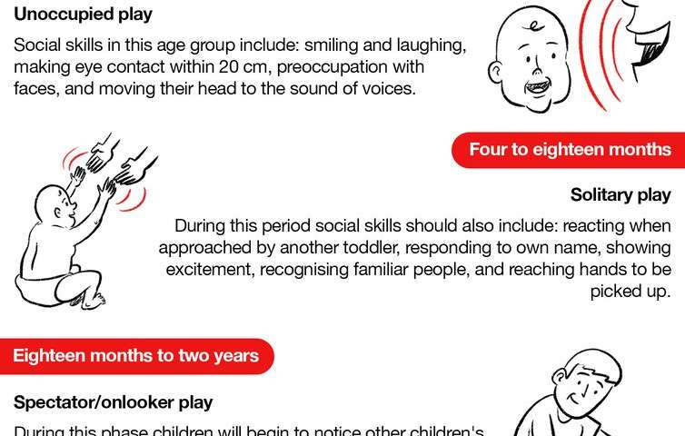 How parents can help their young children develop healthy social skills