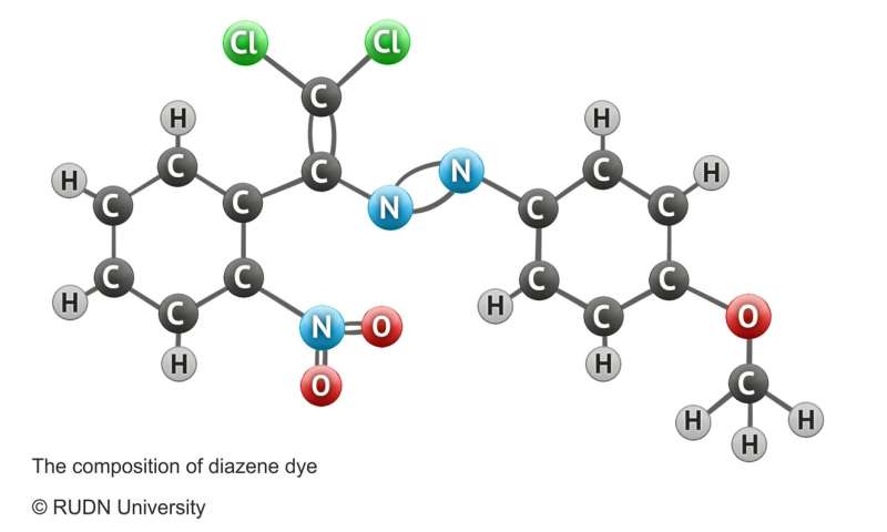 Chemists Created a Precise Model of Chemical Bonds in Diazone Dyes