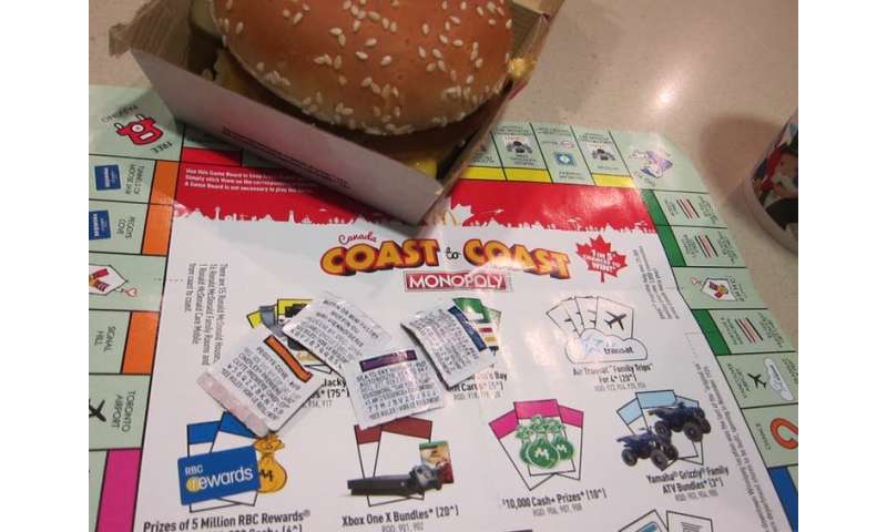 Mcdonald S Monopoly A Statistician Explains The Real Odds Of Winning