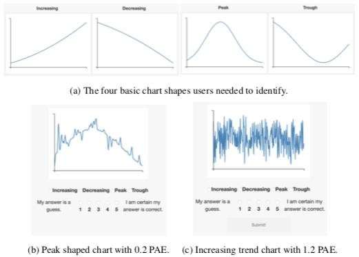 New data science method makes charts easier to read at a glance