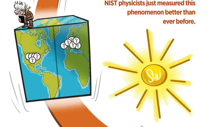 NIST atomic clock comparison confirms key assumptions of 'Einstein's elevator'