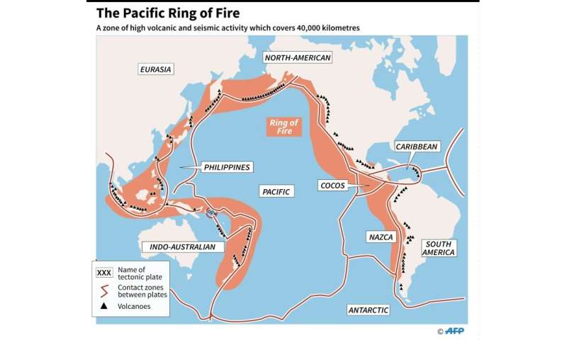 Volcanos Earthquakes Is The Ring Of Fire Alight